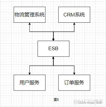 10种软件架构 软件架构介绍_架构_05